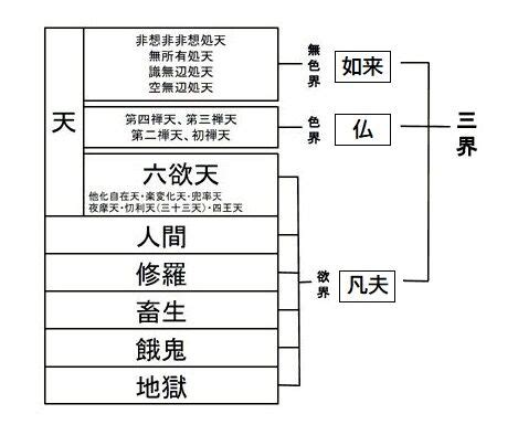 天界道|天 (仏教)